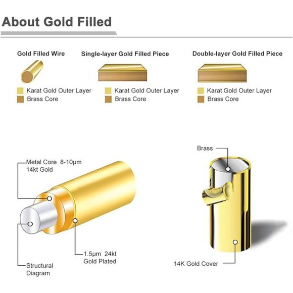 Introducing our 3mm 14K Gold Filled Rings- Request more sizes.. I MAY HAVE THEM! - Picture 2 of 3
